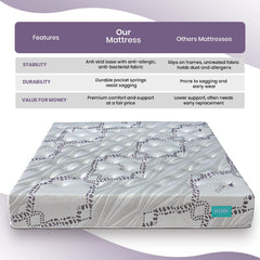 Ametist Copper Mattress – Recharge While You Rest