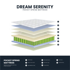 Dream Serenity Pocket Spring Euro Top Mattress