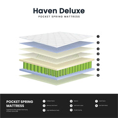 Comfort Prime Bonnel Spring Mattress - Mattress Mania