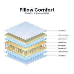 Pillow Comfort Bonnell Spring Mattress