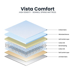 Vista Comfort Pillow Top Bonnell Spring Mattress