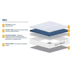 Eden Sleepsoul Mattress