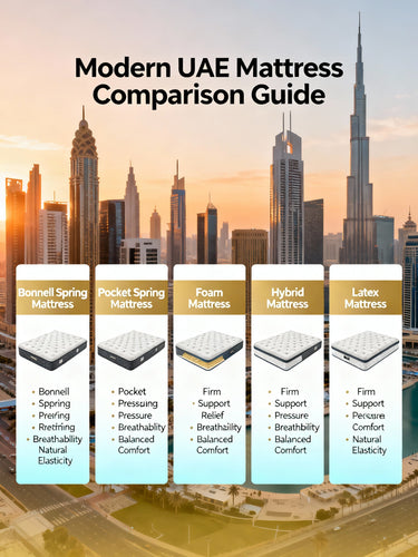 Ultimate Mattress Comparison Guide for the UAE