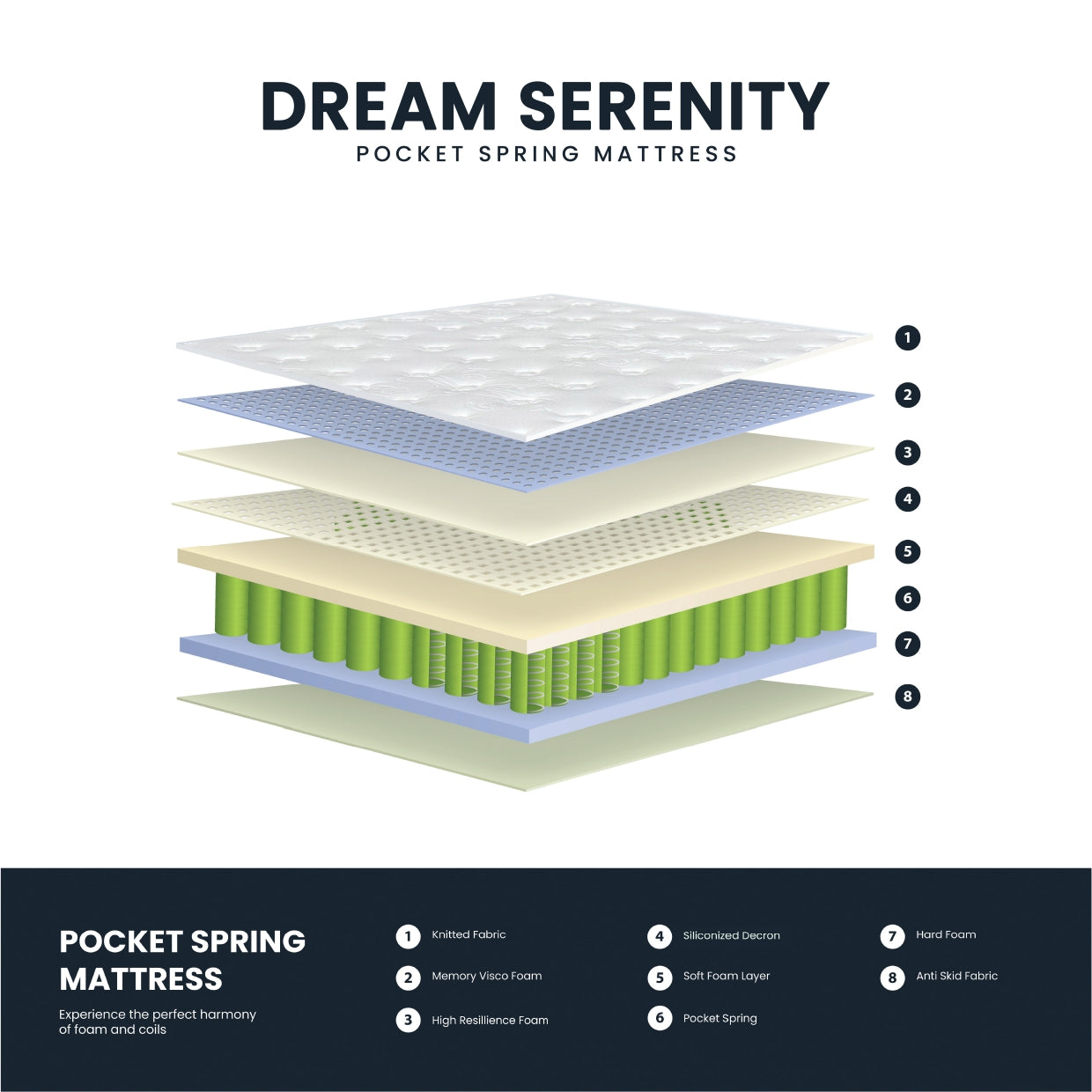 Dream Serenity Pocket Spring Euro Top Mattress