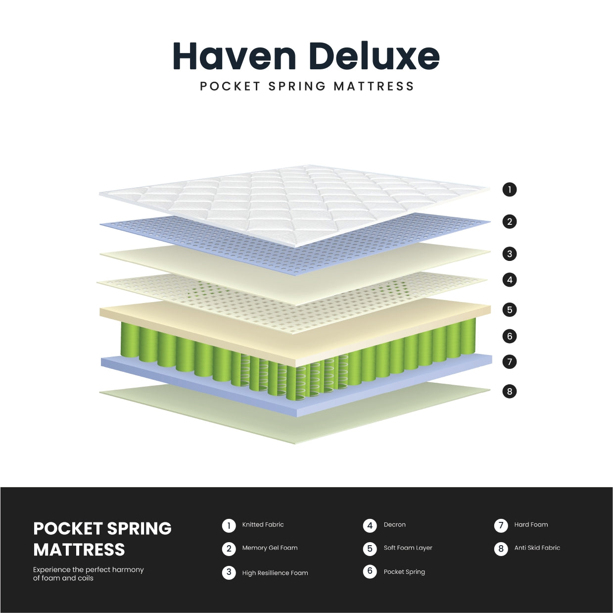 Haven Deluxe Pocket Spring Mattress