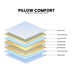 Pillow Comfort Bonnell Spring Mattress