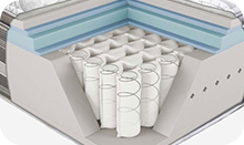 Pocket Spring Mattresses