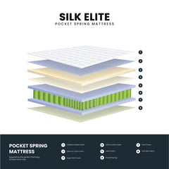 Silke Elite Pocket Spring Mattress