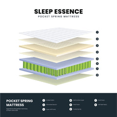 Sleep Essence Euro Top Pocket Spring Mattress