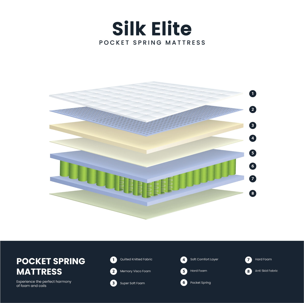 Silke Elite Pocket Spring Mattress