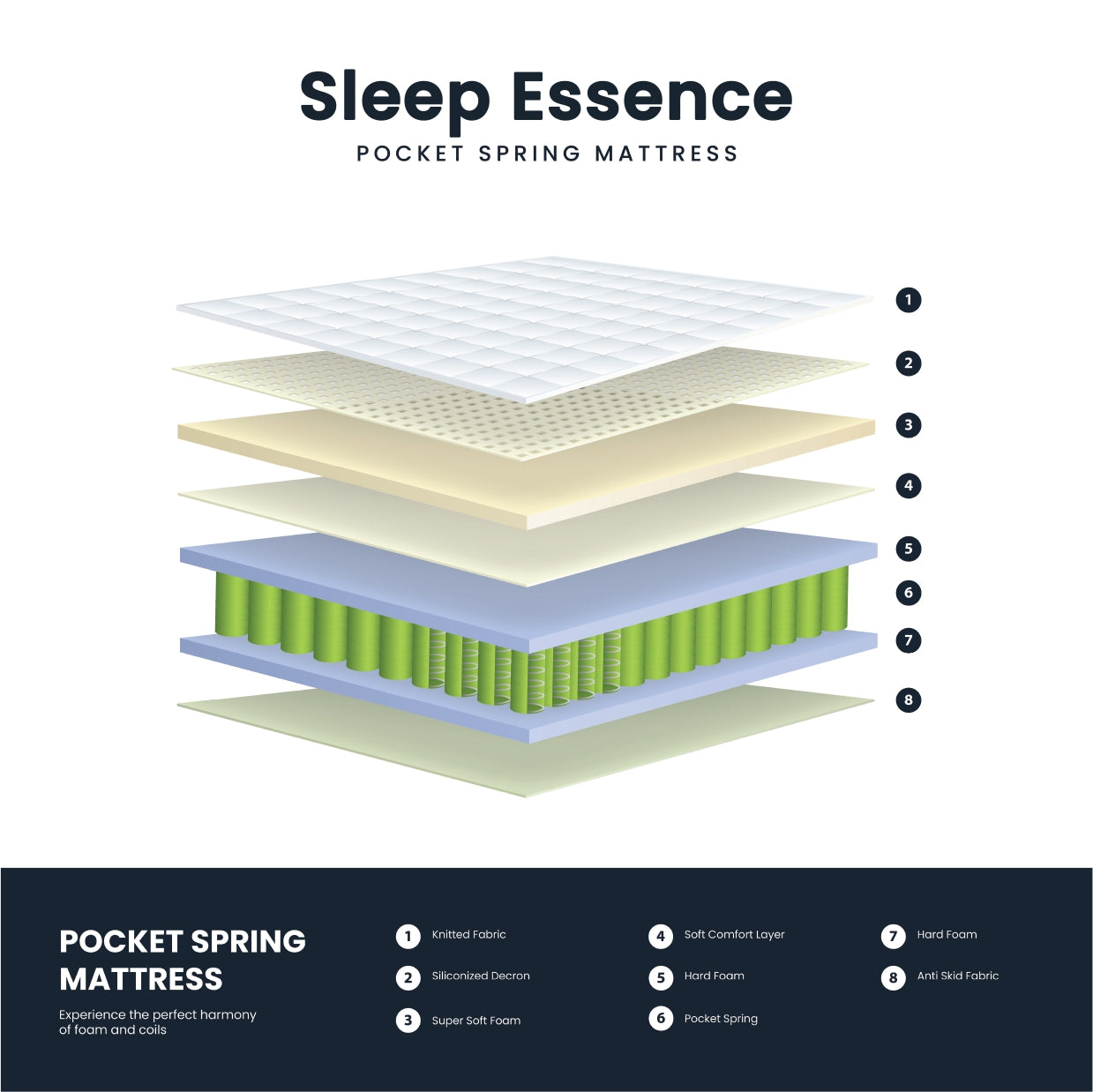 Sleep Essence Euro Top Pocket Spring Mattress