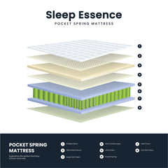 Sleep Essence Euro Top Pocket Spring Mattress