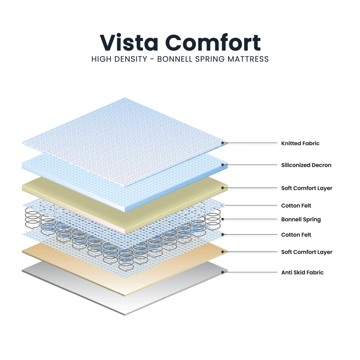 Vista Comfort Pillow Top Bonnell Spring Mattress