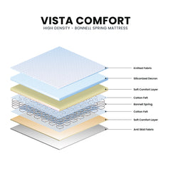 Vista Comfort Pillow Top Bonnell Spring Mattress