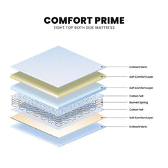 Comfort Prime Euro Style Bonnell Spring Mattress