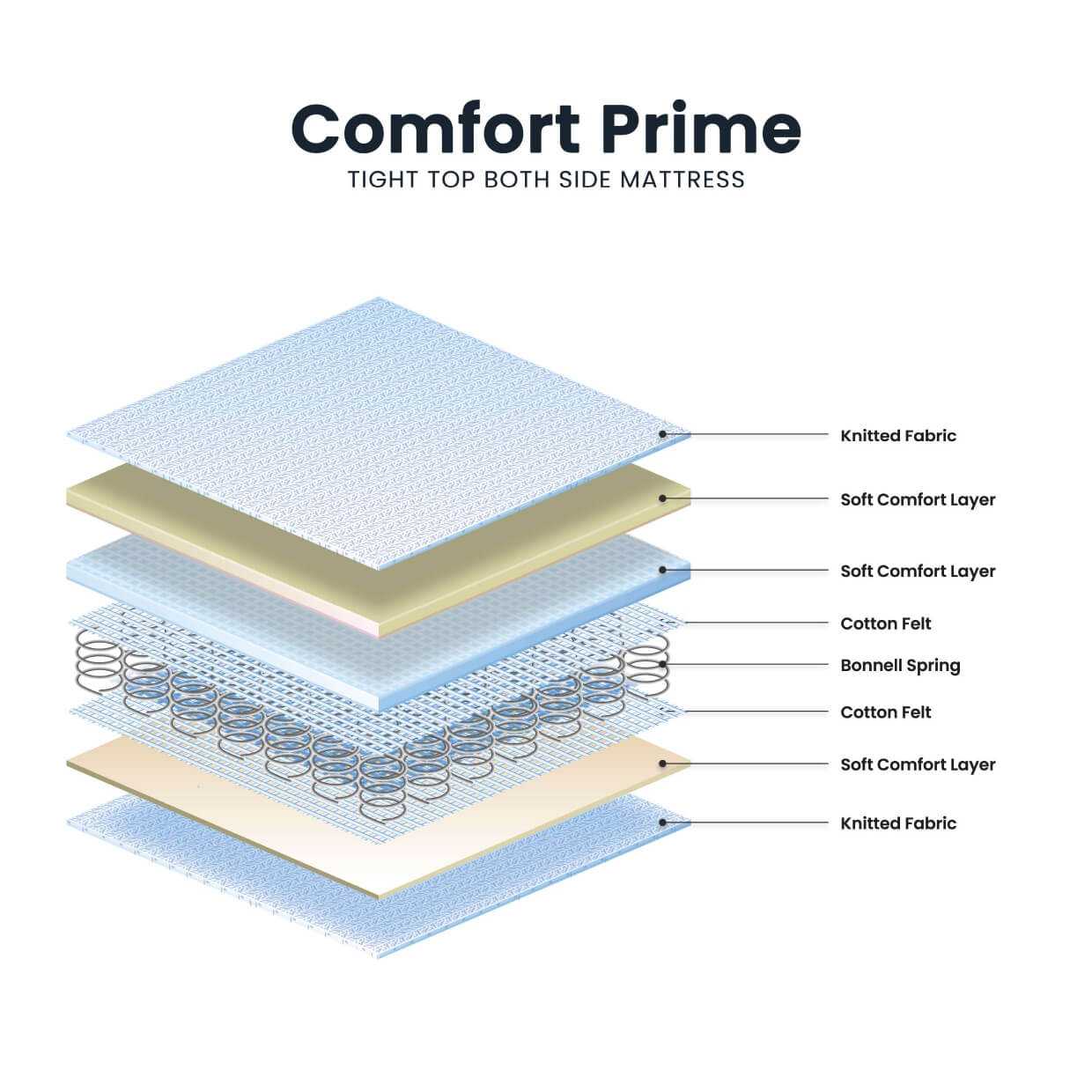 Comfort Prime Bonnel Spring Mattress - Mattress Mania