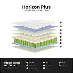 Horizon Plus Pocket Spring Mattress - Mattress Mania