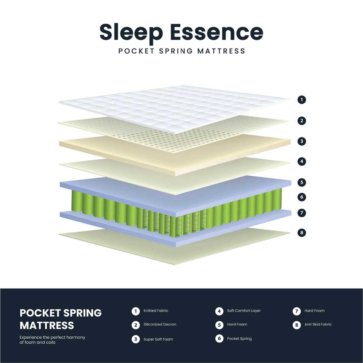 Euro Top Medicated Rebonded Mattress - Mattress Mania